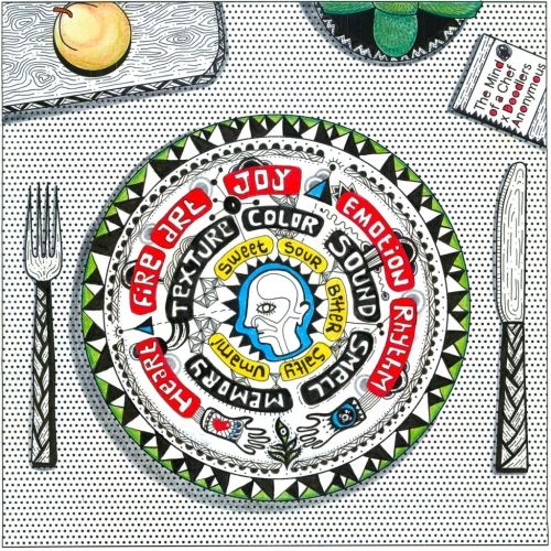 Illustrate Whats on the Mind of a Chef